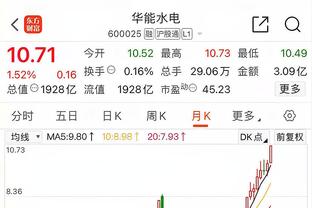 SGA本赛季第四次单场40+ 追平东契奇和字母哥&联盟并列最多